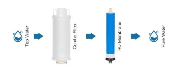 Atvirkštinio osmoso sistema KomiBright C25R + Talpa + Kraniukas + Siurblys — изображение 3