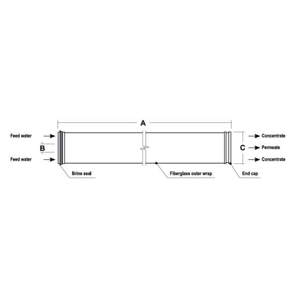 High-quality industrial filtration system diagram with labeled components for efficient water treatment and filtration.