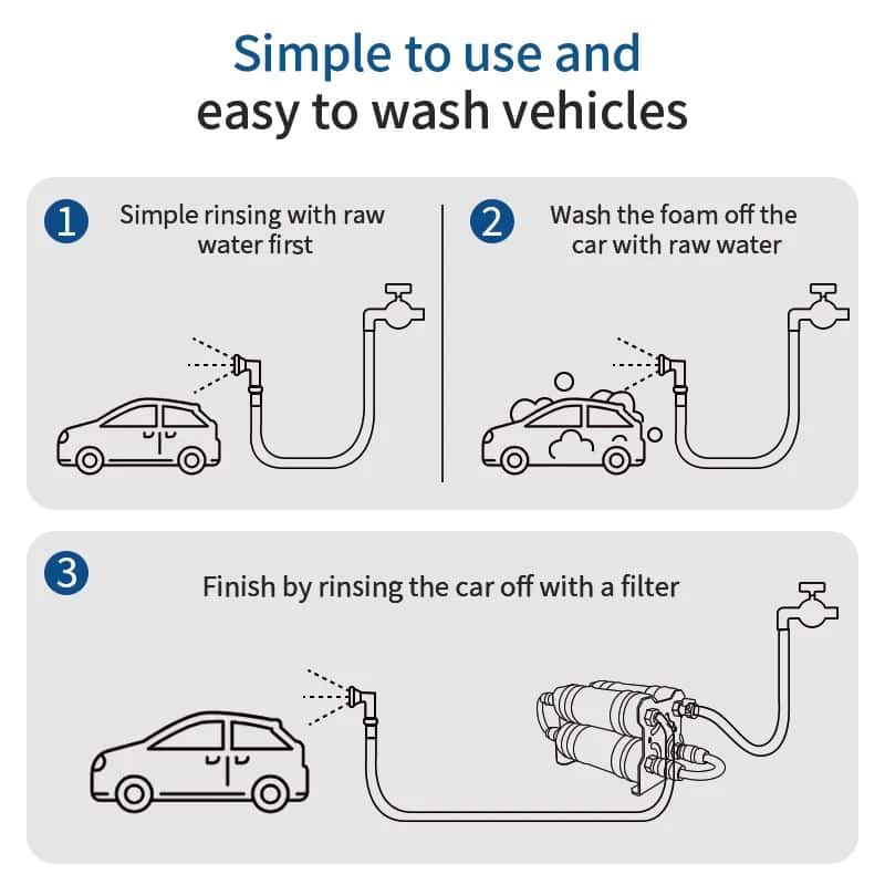 Spotless Car Wash Water Filter System with Portable Commercial Mobile Pure DI — изображение 4