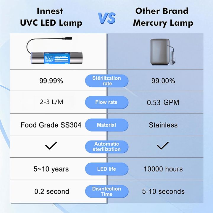 UVC LED vandens filtras su ES maitinimo šaltiniu — изображение 4