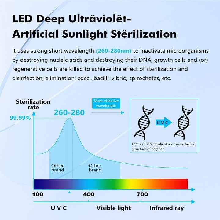 UVC LED vandens filtras su ES maitinimo šaltiniu — изображение 5