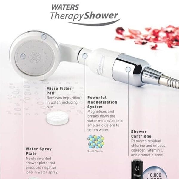 Vandens dušo kasetė WATERS THERAPY „Cartridge“ levandų kvapo — изображение 4