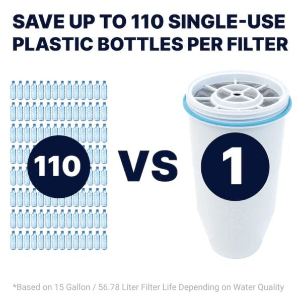 ZEROWATER 6 KEIČIAMŲ FILTRŲ PAKUOTĖ — изображение 4